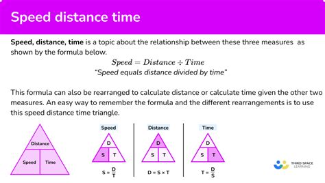 java code to calculate time from distance and speed